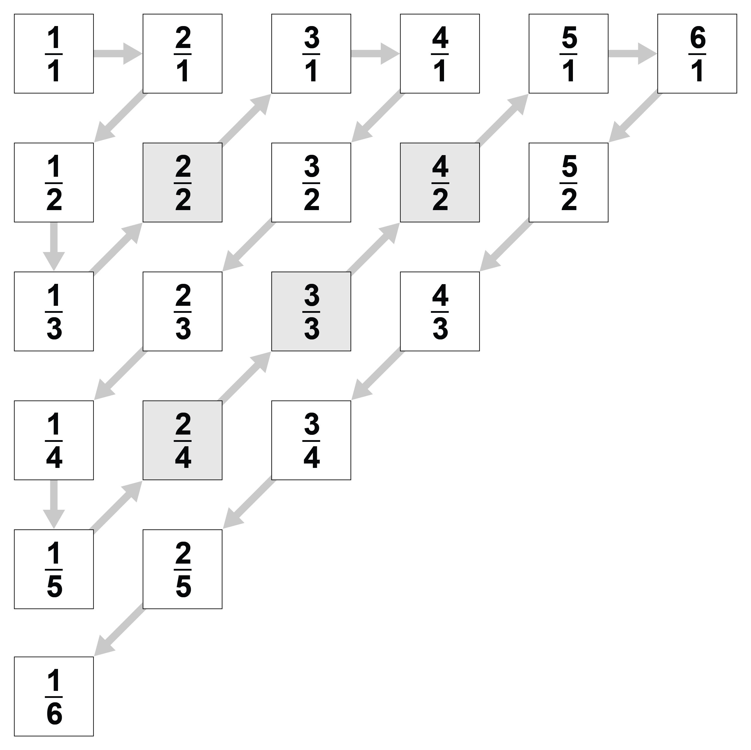 Infinity Is Not Always Equal to Infinity Scientific American